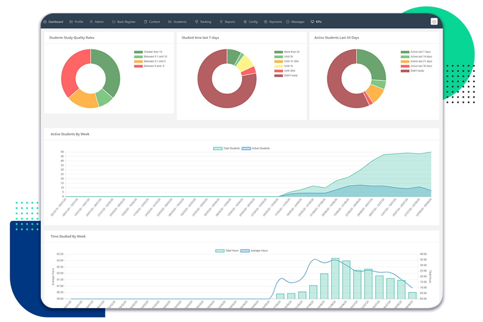 Administrative Dashboard for Teachers and Principals
