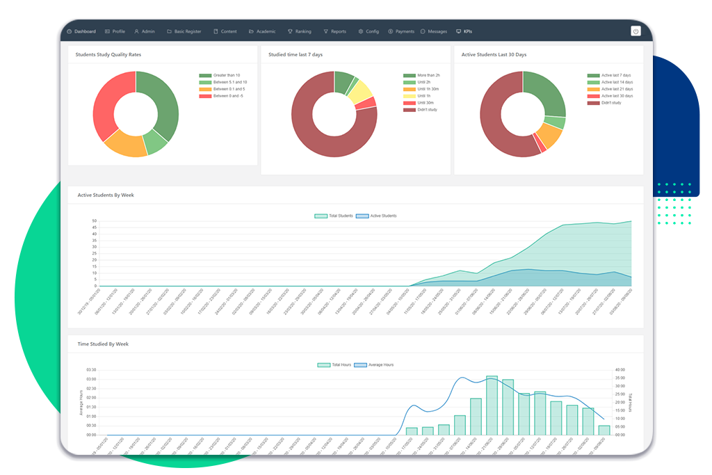 Administrative Dashboard for Teachers and Principals