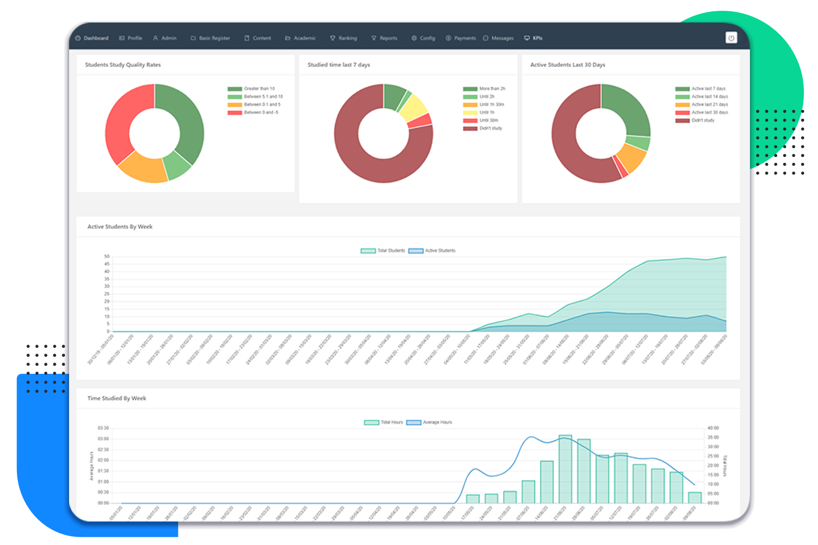 Administrative Dashboard for Teachers and Principals